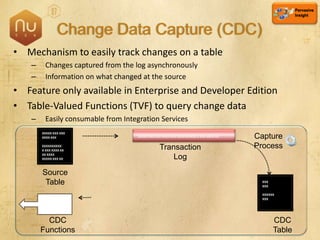 SQL Server 2008 Overview