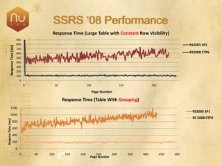 SQL Server 2008 Overview
