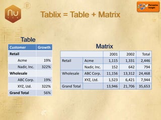 SQL Server 2008 Overview