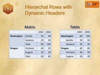 SQL Server 2008 Overview