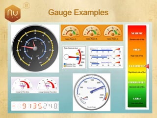 SQL Server 2008 Overview