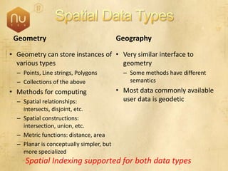 SQL Server 2008 Overview