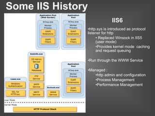 Windows Server 2008 Web Workload Overview