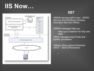 Windows Server 2008 Web Workload Overview