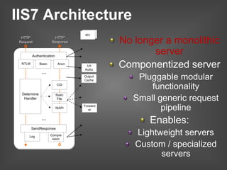 Windows Server 2008 Web Workload Overview