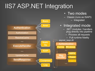 Windows Server 2008 Web Workload Overview