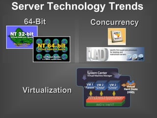 Windows Server 2008 Web Workload Overview