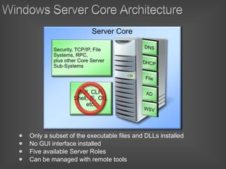 Windows Server 2008 Web Workload Overview
