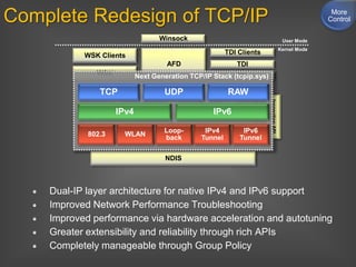 Windows Server 2008 Web Workload Overview