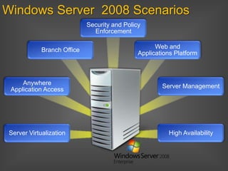 Windows Server 2008 Web Workload Overview