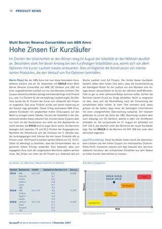 19 PRODUCT NEWS

Multi Barrier Reverse Convertibles von ABN Amro

Hohe Zinsen für Kurzläufer
Im Zeichen der Unsicherheit an den Börsen stieg im August die Volatilität an den Märkten deutlich
an. Besonders stark ﬁel dieser Anstieg bei den kurzfristigen Volatilitäten aus, womit sich vor allem
Optionen mit kurzer Laufzeit massiv verteuerten. Dies ermöglichte die Konstruktion von interessanten Produkten, die den Verkauf von Put-Optionen beinhalten.
Martin Plüss| Bei der ABN Amro hat man diese besondere Konstellation erkannt und am 18. September mit OAULB einen Multi
Barrier Reverse Convertible auf ABB, OC Oerlikon und UBS mit
einer ungewöhnlichen Laufzeit von nur drei Monaten emittiert. Der
Coupon dieses Kurzläufers beträgt rekordverdächtige 44,8 Prozent
p.a., was 11,2 Prozent für die vierteljährige Laufzeit ergibt. Die Barriere wurde bei 81 Prozent der Kurse zum Zeitpunkt der Emission angesetzt. Das neue Produkt wurde seit seiner Kotierung an
der Scoach rege gehandelt. Dieser Erfolg veranlasste ABN Amro,
weitere Kurzläufer mit vergleichbar hohen Zinscoupons auf den
Markt zu bringen (siehe Tabelle). Da sich die Volatilität in der Zwischenzeit wieder etwas reduziert hat, konnten diese Coupons aber
nur noch mit der Kombination von mehr als drei Basiswerten erreicht werden, bei DIVLB sind es sogar deren sechs. Die Barrieren
bewegen sich zwischen 79 und 82,5 Prozent der Ausgangskurse.
Nachdem die Aktienkurse seit der Emission am 5. Oktober wieder zurückgegangen sind, können die drei neuen Produkte alle zu
Preisen unter 100 Prozent erworben werden (Stand vom 22.10.07).
Dabei ist allerdings zu beachten, dass die Emissionsbank das so
genannte «Clean Pricing» anwendet. Dies bedeutet, dass zum
angegeben Kurs noch der aufgelaufene Marchzins addiert werden
muss. Bei Zinsen von mehr als 40 Prozent p.a. bedeutet das pro

Woche Laufzeit rund 0,8 Prozent. Der Vorteil dieser Kurzläufer
besteht neben dem hohen Zins darin, dass die Kursentwicklung
der beteiligten Aktien für die Laufzeit von drei Monaten vom Anleger besser abzuschätzen ist als bei den üblichen zwölf Monaten.
Falls es gar zu einer Jahresend-Rallye kommen sollte, dürften die
Barrieren keinen Grund zur Sorge darstellen. Nicht zu vergessen
ist aber, dass sich die Rückzahlung nach der Entwicklung der
schwächsten Aktie richtet. Je mehr Titel vertreten sind, desto
grösser ist die Gefahr, dass eines der beteiligten Unternehmen
mit einer unangenehmen Überraschung aufwartet. Am meistem
gefährdet ist zurzeit die Aktie der UBS. Beachtung verdient aber
auch diejenige von OC Oerlikon, welche in allen vier Zertiﬁkaten
enthalten ist. Sie verzeichnete am 21. August ein Jahrestief von
CHF 336.5, das deutlich unter den Barrieren der neuen Kurzläufer
liegt. Nur bei OAULB ist die Barriere mit CHF 308 klar unter dem
Jahrestief angesetzt.

Kurzläufer von ABN Amro (Neuemissionen im Oktober)

Risk-Return-Diagramm

Verfall

DIVLB

04.01.08

SAXLB

SUSLB

ABB
Swiss Re
Xstrata
Oerlikon
Sulzer
UBS
ABB
Oerlikon
Swatch I
Xstrata
Oerlikon
Sulzer
Syngenta
UBS

04.01.08

04.01.08

Abstand zur Barriere in %
20,0
18,1
20,5
25,8
24,7
15,5
18,5
24,3
16,8
19,0
22,5
21,3
23,3
11,8

Zins p.a.
43,50%

SAXLB, SUSLB,
OAULB, DIVLB

41,10%

Return

Symbol Basiswerte

payoff-Einschätzung: Diese Kurzläufer bieten durch die überschaubare Laufzeit und den hohen Coupon ein interessantes ChancenRisiko-Proﬁl. Investoren müssen sich aber bewusst sein, bei einer
stärkeren Korrektur den schwächsten Einzeltitel aus dem Basket
zu hohen Kursen übernehmen zu müssen.

Partizipation
Renditeoptimierung

41,90%

Quelle: Derivative Partners AG

dp payoff all about derivative investments | November 2007

Hebel

Kapitalschutz
Risk
Quelle: Derivative Partners AG

 