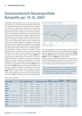 23

MUSTERPORTFOLIOS

Zwischenbericht Musterportfolio
Rohstoffe per 19.10. 2007
Das Musterportfolio Rohstoffe kam nur schwer in die Gänge. Zu Beginn belastete die zu starke Gewichtung des Sektors Industriemetalle, weshalb wir anfänglich leicht hinter der Benchmark zurückblieben. Die Ende Juni vorgenommene Verstärkung des Agrarsektors
brachte den gewünschten Erfolg und das Portfolio vermochte den
Rückstand wettzumachen. Als Folge der im Sommerloch aufgebrochenen Subprimekrise gab es Mitte August einen generellen Sell-off,
der nahezu alle Rohstoffe erfasste. Durch die im Depot beﬁndlichen
Hebelprodukte erlitt das Portfolio im Vergleich zur Benchmark einen
stärkeren Rückschlag. Wir konnten den kurzen Taucher dank der
in den Tagen des Abschwungs vorgenommenen Umstrukturierung
in kürzester Zeit wieder ausbügeln. Die gestiegene Anzahl der an
der Scoach kotierten Rohstoffderivate ermöglichte eine vollständige
Depotabdeckung mit einheimischen Produkten. Wesentliche Beiträge zur überdurchschnittlichen Performance im September lieferten
die Hebelprodukte auf Weizen, Öl sowie ein Put Warrant auf die
Wechselkursrelation USD/CHF. Die sehr gute relative Entwicklung
veranlasste uns zu Beginn des Monats Oktober, das Risiko etwas
zu reduzieren. Durch die Aufnahme des ETF-Trackers A0KRKC auf
unseren Benchmark DJAIG wurde der Core-Bereich zu Lasten der
Hebelprodukte gestärkt. Leider ﬁndet sich derzeit kein adäquates
Produkt an der Scoach, weshalb wir ausnahmsweise auf die Euwax
zurückgreifen mussten. Einen stetigen Kursanstieg verzeichnete das
seit Beginn im Depot beﬁndliche Tracker-Zertiﬁkat RICIX. Mit dem
Bonus Zertiﬁkat GSCIU haben wir den Energiebereich gestärkt. Der
bisherige Kursverlauf ist ebenfalls zufriedenstellend. Noch nicht
die hochgesteckten Erwartungen erfüllt hat bislang das Zertiﬁkat
TCMCI. Zudem erachten wir den im Sekundärhandel gestellten
Spread im Quervergleich als zu hoch. Durch die jüngst erfolgte Aufnahme des ETF ZSIL wurde Silber eine überdurchschnittliche Bedeu-

Musterportfolio Rohstoffe vs. DJAIGCHTR
%
12
9
6
3
0
-3
-6
-9
24.05.07
DJAIGCHTR

24.06.07

24.07.07

24.08.07

24.09.07

24.10.07

MP-Rohstoffe

Quelle: Derivative Partners AG

tung im Depot zugewiesen (vgl. Derive). Wegen der hohen Volatilität
des weissen Metalls haben wir auf diese risikolose Variante zurückgegriffen. Der Agrarsektor wird durch zwei Mini-Longs auf Mais (CORNC)
und Zucker (XXLLV) gestärkt, und die beiden Hebelpositionen auf Gold
(XAUMT) und Brent Öl (XXMLD) runden das Ganze ab.
Insgesamt weist das aktuelle Depot verglichen zur Benchmark eine
leichte Übergewichtung beim Edelmetall- und Energiesektor auf. Für
die kommenden Monate erwarten wir sowohl absolut wie auch relativ eine Fortsetzung der guten Entwicklung der letzten Wochen.
News und aktuelle Informationen zu Umschichtungen in unseren
Musterportfolios «Schweiz-Wachstum», «Schweiz-Optimierung»
und «Rohstoffe» können Sie auf www.payoff.ch (Community/
Forum/payoff Musterportfolios) jederzeit nachschlagen.

Musterportfolio Rohstoffe
Ticker / WKN

Börse Basiswert

Typ

Laufzeit Ratio

CCY

Kurs
19.10.07 Anzahl

CHF-Wert
19.10.07

Gewicht
CCY
in %
19.10.07

TCMCI

SWX

CMCI

Tracker

open-end

USD

1228.00

10

14’387.86

13.2%

1.1717

RICIX

SWX

RICI

Tracker

open-end

USD

139.50

130

21’247.87

19.6%

1.1717

A0KRKC

XETRA DJ-AIG

Tracker

open-end

EUR

13.34

1100

24’518.05

22.6%

1.670

GSCIU – Barriere - 486

SWX

GSCI-ER

Bonus

09.08.10

USD

103.90

180

21’912.20

20.2%

1.1717

ZSIL

SWX

Silber

Tracker

open-end

CHF

15100.00

1

15’100.00

13.9%

1

XXLMD – FL: 63.298 - SL: 66.4 SWX

Brent

Mini Long open-end

1

USD

20.65

120

2’903.35

2.7%

1.171

XXLLV – FL: 7.95 - SL: 8.70

Zucker

Mini Long open-end

100

USD

2.25

1000

2’636.21

2.4%

1.1717

CORNC – FL: 280 - SL: 301.17 SWX

Mais

Mini Long open-end

10

USD

8.93

300

3’138.85

2.9%

1.1717

XAUMT – FL: 552.54 - SL: 579 SWX

Gold

Mini Long open-end

10

CHF

24.85

100

2’485.00

2.3%

1

332.49

0.3%

SWX

CASH
Quelle: Derivative Partners AG

FL=Finanzierungslevel , SL=Stop Loss

dp payoff all about derivative investments | November 2007

108’661.89

100.0%

 