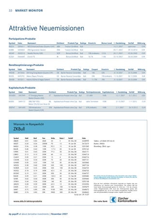 33

MARKET MONITOR

Attraktive Neuemissionen
Partizipations-Produkte
Symbol

Valor

Basiswert

Emittent

Produkt-Typ

Subtyp

Knock-In

Bonus Level 1. Handelstag

Verfall

Währung

RIGCH

3396411

RICI Enhanced Index (Quanto CHF)

ABN

Tracker-Zertifikat

Bull

14.11.2007

open-end

CHF

AGRIB

3490002

ZKB Agraraktien Basket

ZKB

Tracker-Zertifikat

Bull

05.11.2007

29.10.2010

CHF

NESAP

3503216

Nestlé/Roche/UBS

SOP

Bonus-Zertifikat

Bull

70% (indikativ)

121%

05.11.2007

02.06.2009

CHF

JCZUD

3466685

Zurich FS

JB

Bonus-Zertifikat

Bull

76.1%

110%

22.10.2007

30.04.2009

CHF

Knock-in

1. Handelstag

Verfall

Renditeoptimierungs-Produkte
Symbol

Valor

Basiswert

Emittent

Produkt-Typ

Subtyp

Coupon

Währung

HKDDB

3473526

DB Hong Kong Basket (Quanto CHF)

DB

Barrier Reverse Convertible

Bull

15%

65%

31.10.2007

24.10.2008

REVSS

3493792

Allianz/Bayer/Porsche

GS

Barrier Reverse Convertible

Bull

20%

72% (indikativ) 17.10.2007

30.12.2008

EUR

GKHDB

3473511

Holcim/Kühne & Nagel/Geberit

DB

Barrier Reverse Convertible

Bull

11.75%

70%

24.10.2008

CHF

31.10.2007

CHF

Kapitalschutz-Produkte
Symbol

Valor

Basiswert

Emittent

ZKVUIDX

3457599

VT Emerging Market
Basket (Quanto USD)

VT

Kapitalschutz-Produkt ohne Cap Bull

121.80%

100%

12.11.2007

5.11.2012

USD

MLREE

3490137

SMI/S&P 500/
ML
Nikkei 225/DJ Euro Stoxx 50

Kapitalschutz-Produkt ohne Cap Bull

siehe Termsheet

100%

31.10.2007

1.11.2010

EUR

ZKB7N7

3491690

ZKB Infrastruktur
Basket (Quanto EUR)

Kapitalschutz-Produkt ohne Cap Bull

87% (indikativ)

100%

2.11.2007

26.10.2012

EUR

ZKB

Produkt-Typ Subtyp Partizipationsrate Kaptitalschutz 1. Handelstag Verfall

Warrants im Rampenlicht

ZKBull
Symbol

Geld

Brief

Size

Strike

Ratio:1

Verfall

ABBZK

0.81

0.83

406K

33

5

20. Mrz 08

Valor
3248999

Telefon: +41(0)44 293 66 65

ADEZT

0.24

0.26

2000K

70

15

18. Jan 08

3412619

Reuters: ZKBULL

BAEKU

0.56

0.58

150K

92.5

15

18. Jan 08

3201049

Bloomberg: ZBULL <go>

BALZB

0.40

0.42

150K

117.5

20

18. Jan 08

3292165

CFRKK

0.41

0.43

350K

77.5

20

20. Mrz 08

3463171

CIBKG

0.13

0.15

250K

60

15

20. Mrz 08

3346714

CLAKO

0.20

0.21

250K

15

4

20. Mrz 08

3346716

CSGHR

0.32

0.34

250K

75

20

20. Mrz 08

3407131

LONKD

0.50

0.52

150K

125

30

20. Mrz 08

3435846

NESZG

0.38

0.40

350K

520

100

20. Mrz 08

3407134

NOBZK

0.23

0.25

200K

320

100

20. Mrz 08

3346725

NOVZJ

0.18

0.19

500K

62.5

10

20. Mrz 08

3346726

ROGKY

0.19

0.21

300K

200

50

20. Mrz 08

3346727

RUKZE

0.29

0.31

250K

102.5

30

15. Feb 08

3309480

SLHKE

0.62

0.64

300K

300

50

20. Mrz 08

3309484

SYSKN

0.34

0.36

250K

140

30

20. Mrz 08

3292168

UBSZO

0.28

0.30

500K

62.5

15

20. Mrz 08

3333596

ZURZE

0.21

0.22

500K

350

100

15. Feb 08

3309479

SMIKT

0.75

0.80

50K

9100

500

20. Mrz 08

3048472

SMIBC

0.74

0.82

50K

9000

500

20. Mrz 08

3048465

Kurse vom 29.10.07

dp payoff all about derivative investments | November 2007

Keine der hierin enthaltenen Informationen begründet ein Angebot oder eine
Aufforderung zum Abschluss einer Finanztransaktion. Des weiteren stellt das
Inserat keinen Emissionsprospekt gemäss Art. 652a bzw. 1156 des schweizerischen Obligationenrechts (OR) sowie kein Kotierungsinserat gemäss dem
Kotierungsreglement dar. Die für die Produkte massgebenden Prospekte können
unter documentation@zkb.ch bezogen werden. Angaben ohne Gewähr.

Währung

 