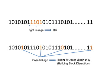 101010111010101110101.........11
101010111010101110101.........11
tight linkage
loose linkage
OK
äʲֽ⤬Ɖ
(Building Block Disruption)
 