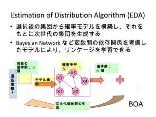 Estimation of Distribution Algorithm (EDA)
? xkμ⤫_ʥǥ򘋺B
Ȥ˴μɤ
? Bayesian Network ʤɉgvS򿼑]
ǥˤꡢ󥱩`ѧǤ
Ⱥ
n 
_ʥ

?
?
? ?
?
?
?
?
?
ǥ똋
B
Fڤ
Ⱥ n

Ⱥ

X3
X1
X5
X2
X4
m




BOA
 