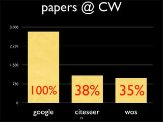 20071206 Seminarie Cw