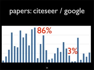 20071206 Seminarie Cw