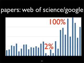 20071206 Seminarie Cw