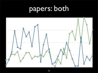 20071206 Seminarie Cw