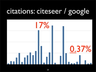 20071206 Seminarie Cw