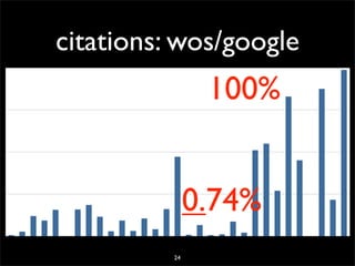 20071206 Seminarie Cw