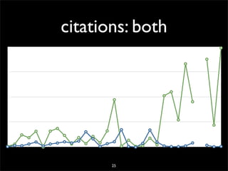 20071206 Seminarie Cw