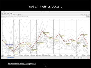 20071206 Seminarie Cw