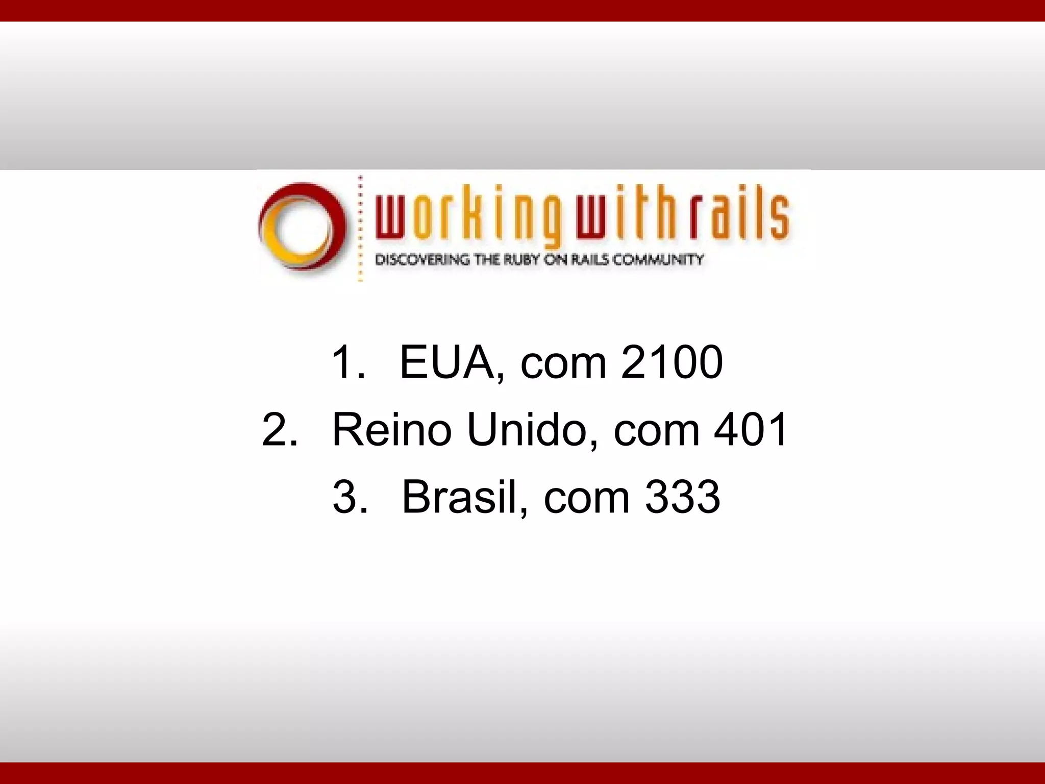 EUA, com 2100 Reino Unido, com 401 Brasil, com 333 