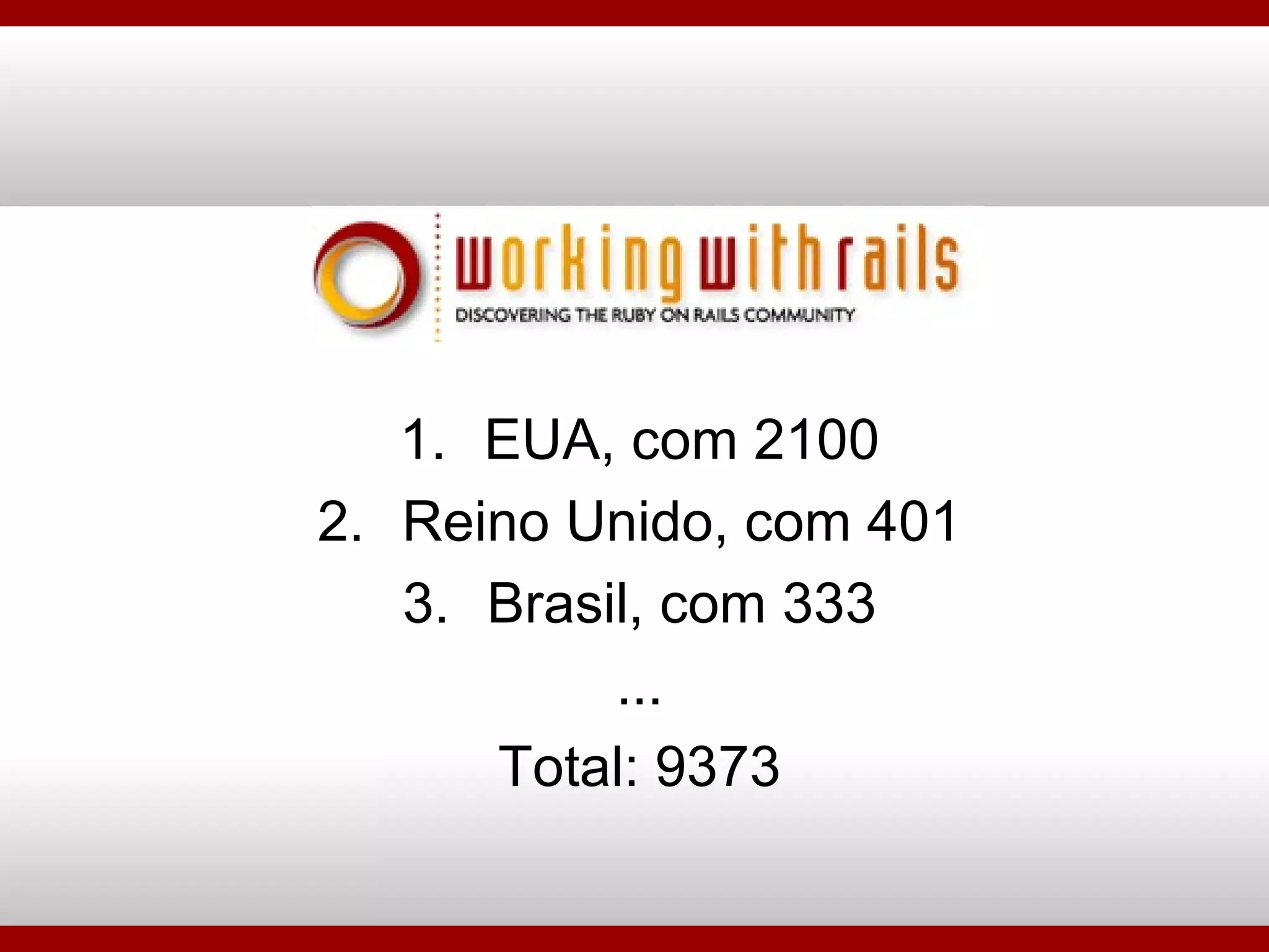 EUA, com 2100 Reino Unido, com 401 Brasil, com 333 ... Total: 9373 