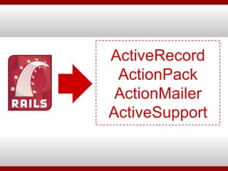 ActiveRecord ActionPack ActionMailer ActiveSupport 