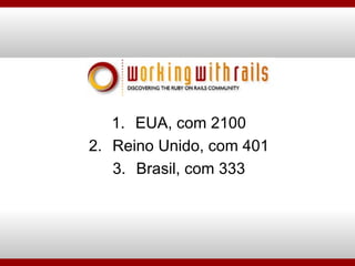 EUA, com 2100 Reino Unido, com 401 Brasil, com 333 
