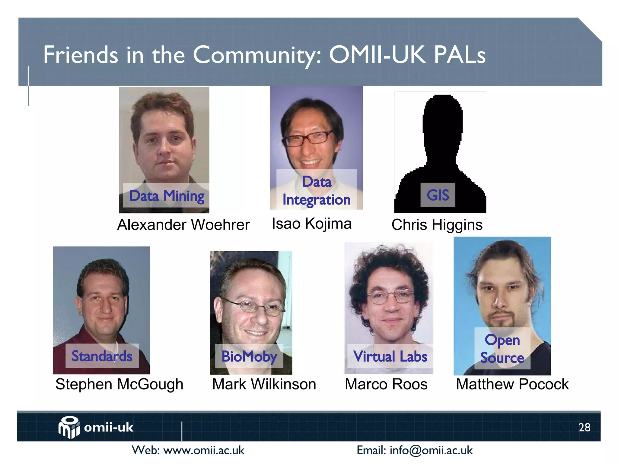 Friends in the Community: OMII-UK PALs Open Source GIS Standards Data Mining Data Integration BioMoby Virtual Labs Alexander Woehrer Isao Kojima Chris Higgins Stephen McGough Mark Wilkinson Marco Roos Matthew Pocock 