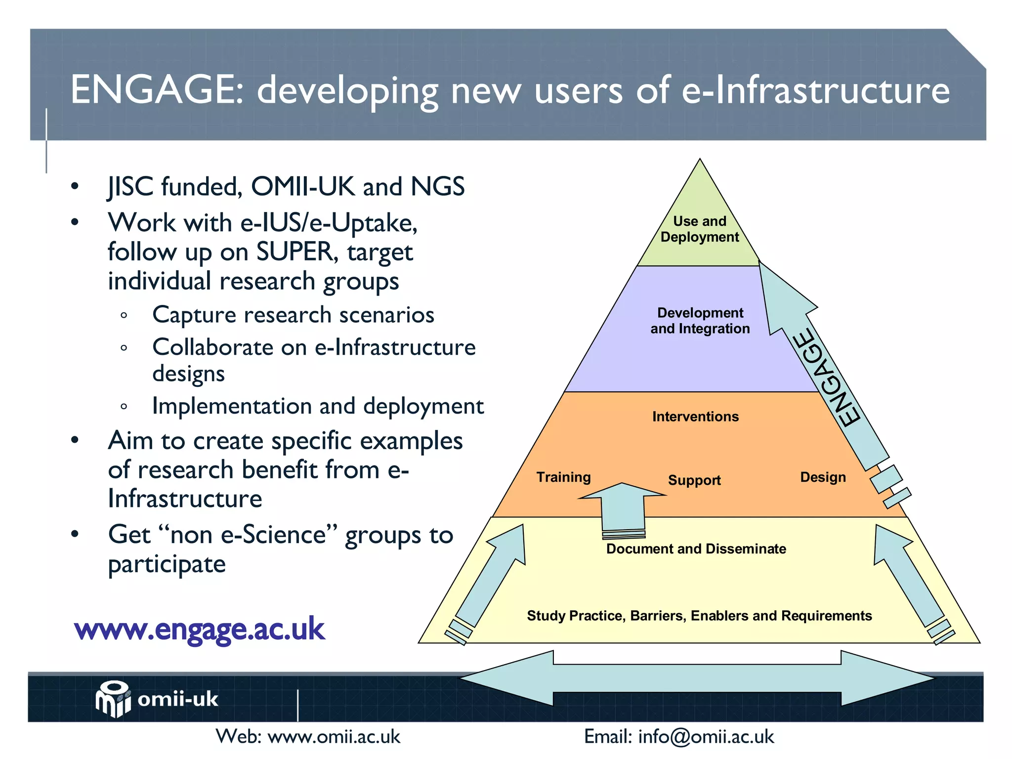 ENGAGE: developing new users of e-Infrastructure JISC funded, OMII-UK and NGS Work with e-IUS/e-Uptake, follow up on SUPER, target individual research groups Capture research scenarios Collaborate on e-Infrastructure designs Implementation and deployment Aim to create specific examples of research benefit from e-Infrastructure Get “non e-Science” groups to participate Use and Deployment Development and Integration Interventions Training Support Design Document and Disseminate Study Practice, Barriers, Enablers and Requirements ENGAGE www.engage.ac.uk 