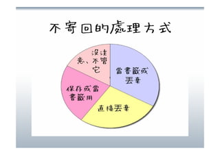 書後卡.閱讀行為.社會網路(20071215)