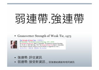 書後卡.閱讀行為.社會網路(20071215)