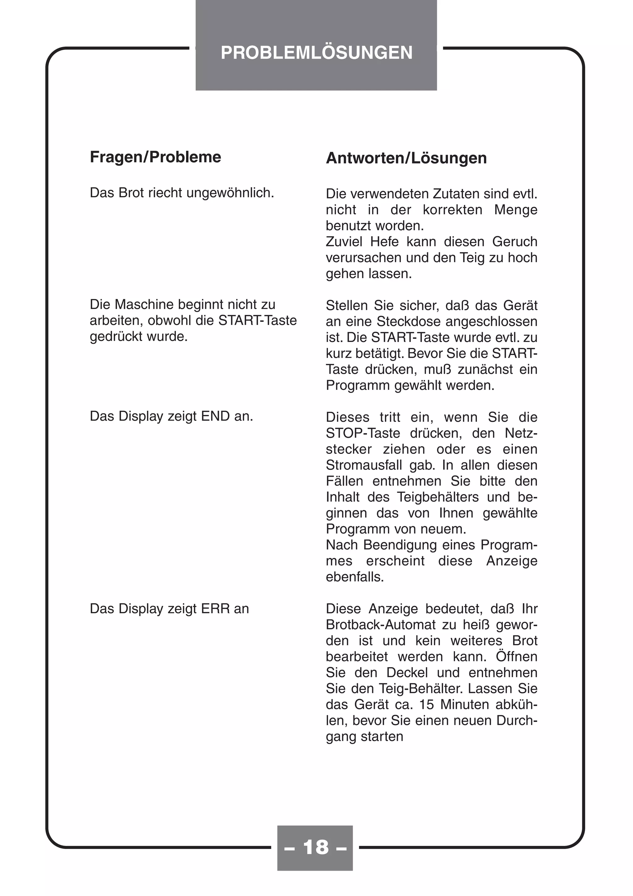 PROBLEMLÖSUNGEN




Fragen/Probleme                    Antworten/Lösungen

Das Brot riecht ungewöhnlich.      Die verwendeten Zutaten sind evtl.
                                   nicht in der korrekten Menge
                                   benutzt worden.
                                   Zuviel Hefe kann diesen Geruch
                                   verursachen und den Teig zu hoch
                                   gehen lassen.

Die Maschine beginnt nicht zu      Stellen Sie sicher, daß das Gerät
arbeiten, obwohl die START-Taste   an eine Steckdose angeschlossen
gedrückt wurde.                    ist. Die START-Taste wurde evtl. zu
                                   kurz betätigt. Bevor Sie die START-
                                   Taste drücken, muß zunächst ein
                                   Programm gewählt werden.

Das Display zeigt END an.          Dieses tritt ein, wenn Sie die
                                   STOP-Taste drücken, den Netz-
                                   stecker ziehen oder es einen
                                   Stromausfall gab. In allen diesen
                                   Fällen entnehmen Sie bitte den
                                   Inhalt des Teigbehälters und be-
                                   ginnen das von Ihnen gewählte
                                   Programm von neuem.
                                   Nach Beendigung eines Program-
                                   mes erscheint diese Anzeige
                                   ebenfalls.

Das Display zeigt ERR an           Diese Anzeige bedeutet, daß Ihr
                                   Brotback-Automat zu heiß gewor-
                                   den ist und kein weiteres Brot
                                   bearbeitet werden kann. Öffnen
                                   Sie den Deckel und entnehmen
                                   Sie den Teig-Behälter. Lassen Sie
                                   das Gerät ca. 15 Minuten abküh-
                                   len, bevor Sie einen neuen Durch-
                                   gang starten




                                – 18 –
 