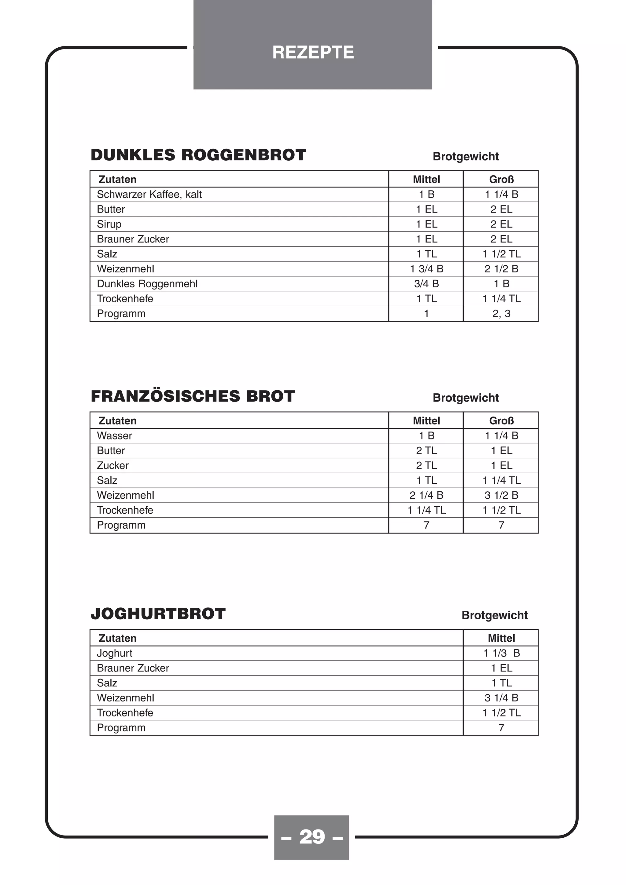 REZEPTE




DUNKLES ROGGENBROT                      Brotgewicht
Zutaten                             Mittel        Groß
Schwarzer Kaffee, kalt               1B          1 1/4 B
Butter                              1 EL           2 EL
Sirup                               1 EL           2 EL
Brauner Zucker                      1 EL           2 EL
Salz                                1 TL         1 1/2 TL
Weizenmehl                         1 3/4 B       2 1/2 B
Dunkles Roggenmehl                  3/4 B          1B
Trockenhefe                         1 TL         1 1/4 TL
Programm                              1            2, 3




FRANZÖSISCHES BROT                      Brotgewicht
Zutaten                             Mittel        Groß
Wasser                               1B          1 1/4 B
Butter                               2 TL          1 EL
Zucker                               2 TL          1 EL
Salz                                 1 TL        1 1/4 TL
Weizenmehl                         2 1/4 B       3 1/2 B
Trockenhefe                        1 1/4 TL      1 1/2 TL
Programm                               7             7




JOGHURTBROT                                   Brotgewicht
Zutaten                                           Mittel
Joghurt                                          1 1/3 B
Brauner Zucker                                     1 EL
Salz                                               1 TL
Weizenmehl                                       3 1/4 B
Trockenhefe                                      1 1/2 TL
Programm                                             7




                         – 29 –
 