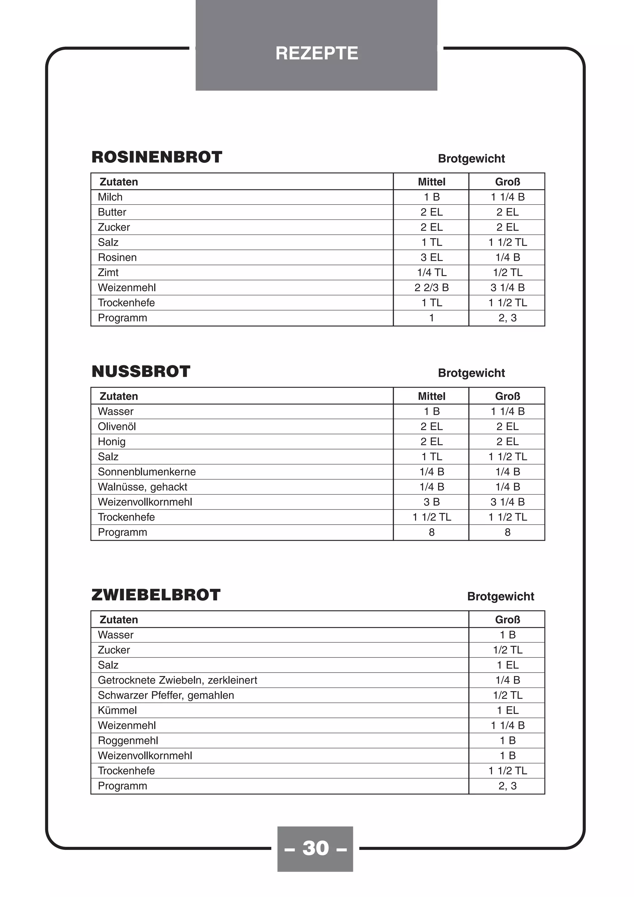 REZEPTE




ROSINENBROT                                        Brotgewicht
Zutaten                                        Mittel        Groß
Milch                                           1B          1 1/4 B
Butter                                         2 EL           2 EL
Zucker                                         2 EL           2 EL
Salz                                           1 TL         1 1/2 TL
Rosinen                                        3 EL          1/4 B
Zimt                                          1/4 TL         1/2 TL
Weizenmehl                                    2 2/3 B       3 1/4 B
Trockenhefe                                    1 TL         1 1/2 TL
Programm                                         1            2, 3




NUSSBROT                                           Brotgewicht
Zutaten                                        Mittel        Groß
Wasser                                           1B         1 1/4 B
Olivenöl                                        2 EL          2 EL
Honig                                           2 EL          2 EL
Salz                                            1 TL        1 1/2 TL
Sonnenblumenkerne                              1/4 B         1/4 B
Walnüsse, gehackt                              1/4 B         1/4 B
Weizenvollkornmehl                               3B         3 1/4 B
Trockenhefe                                   1 1/2 TL      1 1/2 TL
Programm                                          8             8




ZWIEBELBROT                                              Brotgewicht
Zutaten                                                      Groß
Wasser                                                        1B
Zucker                                                       1/2 TL
Salz                                                          1 EL
Getrocknete Zwiebeln, zerkleinert                            1/4 B
Schwarzer Pfeffer, gemahlen                                  1/2 TL
Kümmel                                                        1 EL
Weizenmehl                                                  1 1/4 B
Roggenmehl                                                    1B
Weizenvollkornmehl                                             1B
Trockenhefe                                                 1 1/2 TL
Programm                                                      2, 3




                                    – 30 –
 