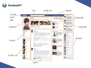 검색    프로필 소개   계정관리

 친구요청
 메시지                            친구들의 행적
 알람



프로필사짂                              프로필 변경




                                 접속상태
 포토태그




친구들의 사짂



          담벼락
 