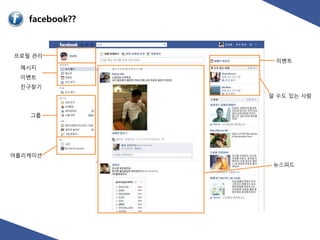 프로필 관리
          이벤트
 메시지
 이벤트
 친구찾기
         알 수도 있는 사람


   그룹




어플리케이션
          뉴스피드
 