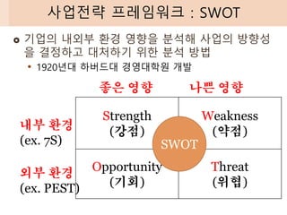  기업의 내외부 환경 영향을 분석해 사업의 방향성
을 결정하고 대처하기 위한 분석 방법
• 1920년대 하버드대 경영대학원 개발
사업전략 프레임워크 : SWOT
Strength
(강점)
Weakness
(약점)
Opportunity
(기회)
Threat
(위협)
내부 환경
(ex. 7S)
외부 환경
(ex. PEST)
SWOT
좋은 영향 나쁜 영향
 