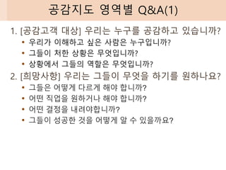 1. [공감고객 대상] 우리는 누구를 공감하고 있습니까?
• 우리가 이해하고 싶은 사람은 누구입니까?
• 그들이 처한 상황은 무엇입니까?
• 상황에서 그들의 역할은 무엇입니까?
2. [희망사항] 우리는 그들이 무엇을 하기를 원하나요?
• 그들은 어떻게 다르게 해야 합니까?
• 어떤 직업을 원하거나 해야 합니까?
• 어떤 결정을 내려야합니까?
• 그들이 성공한 것을 어떻게 알 수 있을까요?
공감지도 영역별 Q&A(1)
 