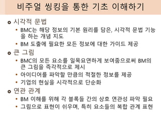  시각적 문법
• BMC는 해당 정보의 기본 원리를 담은, 시각적 문법 기능
을 하는 개념 지도
• BM 도출에 필요한 모든 정보에 대한 가이드 제공
 큰 그림
• BMC의 모든 요소를 일목요연하게 보여줌으로써 BM의
큰 그림을 즉각적으로 제시
• 아이디어를 파악할 만큼의 적절한 정보를 제공
• 기업의 현실을 시각적으로 단순화
 연관 관계
• BM 이해를 위해 각 블록들 간의 상호 연관성 파악 필요
• 그림으로 표현이 쉬우며, 특히 요소들의 복합 관계 표현
비주얼 씽킹을 통한 기초 이해하기
 