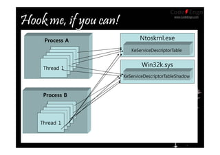 www.CodeEngn.com
Process A
Thread 1
Thread 1
Thread 1
Thread 1
Ntoskrnl.exe
KeServiceDescriptorTable
Win32k.sys
KeServiceDescriptorTableShadow
Process B
Thread 1
Thread 1
Thread 1
Thread 1
 