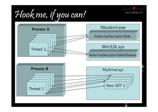 www.CodeEngn.com
Process A
Thread 1
Thread 1
Thread 1
Thread 1
Ntoskrnl.exe
KeServiceDescriptorTable
Win32k.sys
KeServiceDescriptorTableShadow
Process B
Thread 1
Thread 1
Thread 1
Thread 1
MyDriver.sys
New SDT 1
New SDT 1New SDT 1
New SDT 1
New SDT 1
 
