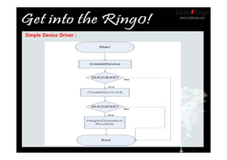 www.CodeEngn.com
Simple Device Driver :
 