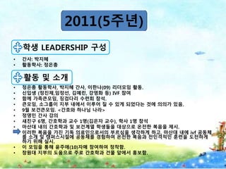 • 간사: 박지혜
• 활동학사: 정은총
• 정은총 활동학사, 박지혜 간사, 이한나(09) 리더모임 활동.
• 신입생 (정진제,임정선, 김예린, 강영화 등) IVF 참여
• 함께 가족큰모임, 징검다리 수련회 참석.
• 큰모임, 소그룹이 지부 내에서 이루어 질 수 있게 되었다는 것에 의의가 있음.
• 9월 보건큰모임. <간호와 하나님 나라>
• 정영민 간사 강의
• 새친구 6명, 간호학과 교수 1명(김은자 교수), 학사 1명 참석
• 마산대 내의 간호학과 및 보건계열 학생들을 대상으로 온전한 복음을 제시.
• 이러한 복음을 가진 기독 의료인으로서의 부르심을 생각하게 하고, 마산대 내에 ivf 공동체
를 소개 및 캠퍼스시절에 공동체를 경험하여 온전한 복음과 전인격적인 훈련을 도전하게
하기 위해 실시.
• 이 모임을 통해 윤주애(10)자매 참여하여 정착함.
• 창원대 지부의 도움으로 주로 간호학과 건물 앞에서 홍보함.
2011(5주년)
학생 LEADERSHIP 구성
활동 및 소개
 
