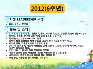  리더: 이한나, 문주애
 12학번 신입생(주창우, 이인규, 김은비, 박수영, 김진오, 강상영, 김현아 등) IVF 참여.
 이한나, 강영화, 문주애 리더 서게 되어 소그룹 직접 인도.
 김사랑(09), 김승혜(09) 자매 참여.
 동아리 방을 중심으로 하여 큰모임, 소모임 안정적으로 이루어 나감.
 이인규 형제, 박수영자매가 찬양인도 활동.
 2학기에 트러블 및 개인적 사정으로 인해 이한나, 김승혜, 문주애, 박수영, 이인규,
김은비 중심으로 활동.
 2학기 들어와 황승찬 형제 참여하여 정착함.
 사회부 큰모임 등의 사회관련 이슈를 바탕으로 한 큰모임 활동.
 사회참여에 조금씩 관심을 가지게 되는 계기가 됨.
 여름훈련, 겨울훈련에도 지체들 다수 참여.
2012(6주년)
학생 LEADERSHIP 구성
활동 및 소개
 