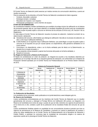 48 (Segunda Sección) DIARIO OFICIAL Miércoles 20 de julio de 2016
El Comité Técnico de Selección podrá sesionar por medios remotos de comunicación electrónica, cuando así
resulte conveniente.
Para la evaluación de la entrevista, el Comité Técnico de Selección considerará el criterio siguiente:
- Contexto, (favorable o adverso)
- Estrategia (simple o compleja)
- Resultado (sin impacto o con impacto)
- Participación (protagónica o como miembro de equipo)
ETAPA DE DETERMINACION:
Se considerarán finalistas a los/las candidatos/as que acrediten el puntaje mínimo de calificación en el sistema
de puntuación general, esto es, que hayan obtenido un resultado aceptable (65 puntos) para ser considerados
aptos para ocupar el puesto sujeto a concurso en términos de los artículos 32 de la Ley y 40, fracción II de su
Reglamento.
En esta etapa el Comité Técnico de Selección resuelve el proceso de selección, mediante la emisión de su
determinación, declarando:
a) Ganador(a) del concurso, al/la finalista que obtenga la calificación más alta en el proceso de selección, es
decir, al de mayor Calificación Definitiva, y
b) A el/la finalista con la siguiente mayor Calificación Definitiva, que podrá llegar a ocupar el puesto sujeto a
concurso en el supuesto de que por causas ajenas a la dependencia, el/la ganador/a señalado/a en el
inciso anterior:
I. Comunique a la dependencia, antes o en la fecha señalada para tal efecto en la Determinación, su
decisión de no ocupar el puesto, o
II. No se presente a tomar posesión y ejercer las funciones del puesto en la fecha señalada, o
c) Desierto el concurso.
6a. Reglas de Valoración y Sistema de Puntuación
El listado de candidatos/as en orden de prelación, se integrará de acuerdo a los resultados obtenidos por
aquéllos/as con el puntaje más alto en su esquema general de evaluación, de conformidad con el Sistema de
Puntuación General aprobado por el Comité Técnico de Profesionalización en la Primera Sesión Ordinaria
de 2012:
Sistema de Puntuación General
Etapa Enlace Jefe de
Departamento
Subdirector de
Area
Director de
Area
Director General
Adjunto
Director
General
II. Exámenes de
Conocimientos
30 30 20 20 10 10
II. Evaluación de
Habilidades
20 20 20 20 20 20
III. Evaluación de
Experiencia
10 10 20 20 30 30
III. Valoración de
Mérito
10 10 10 10 10 10
IV. Entrevistas 30 30 30 30 30 30
Total 100 100 100 100 100 100
7a. Publicación de Resultados.
Los resultados de los concursos, serán publicados en el portal electrónico www.trabajaen.gob.mx.
8a. Reserva de Candidatos
Los/as candidatos/as entrevistados/as por los miembros del Comité Técnico de Selección que no resulten
ganadores/as del concurso y obtengan el Puntaje Mínimo de Calificación (65 puntos), se integrarán a la
Reserva de Candidatos de la rama de cargo o puesto de que se trate, teniendo una vigencia de permanencia
en la misma de un año, contado a partir de la publicación de los resultados finales del concurso de que se
trate.
Los/as candidatos/as finalistas estarán en posibilidad de ser convocados/as durante el periodo que dure su
vigencia de permanencia en la Reserva de Candidatos y tomando en cuenta la clasificación de puestos y
ramas de cargo establecidos por el Comité Técnico de Profesionalización de la Secretaría de Hacienda y
Crédito Público, a participar en concursos bajo la modalidad de convocatoria dirigida a la reserva de
aspirantes cuando así lo prevenga el Comité Técnico de Selección.
 