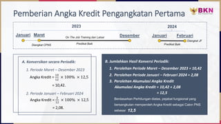 Pemberian Angka Kredit Pengangkatan Pertama
A. Konversikan secara Periodik:
= 10,42.
Angka Kredit =
10
12
× 100% × 12,5
1. Periode Maret – Desember 2023
= 2,08.
Angka Kredit =
2
12
× 100% × 12,5
2. Periode Januari – Februari 2024
Januari Desember
Diangkat CPNS
Maret On The Job Training dan Latsar
2023
Predikat Baik
Januari Februari
2024
Predikat Baik
Diangkat JF
12,5
B. Jumlahkan Hasil Konversi Periodik:
1. Perolehan Periode Maret – Desember 2023 = 10,42
Berdasarkan Perhitungan diatas, pejabat fungsional yang
bersangkutan memperoleh Angka Kredit sebagai Calon PNS
sebesar
2. Perolehan Periode Januari – Februari 2024 = 2,08
Akumulasi Angka Kredit = 10,42 + 2,08
= 12,5
3. Perolehan Akumulasi Angka Kredit
 